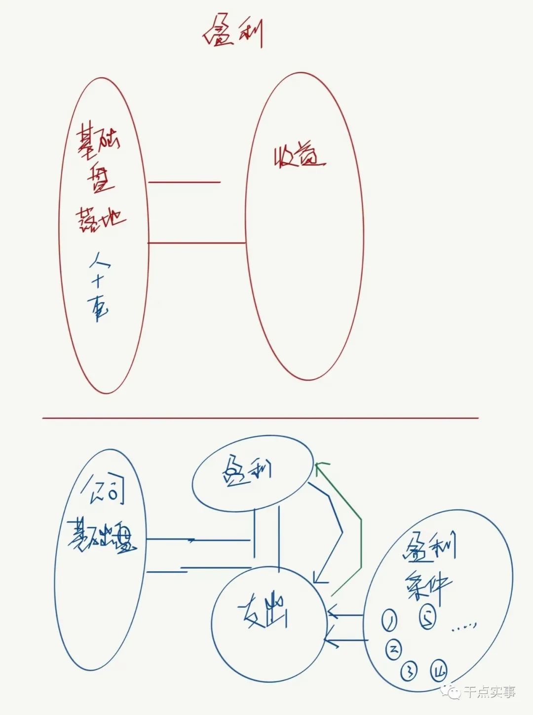 产品经理，产品经理网站